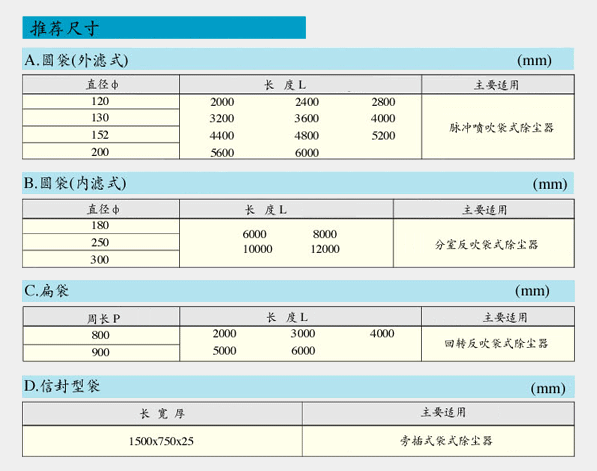  涤纶易清灰针刺毡 2